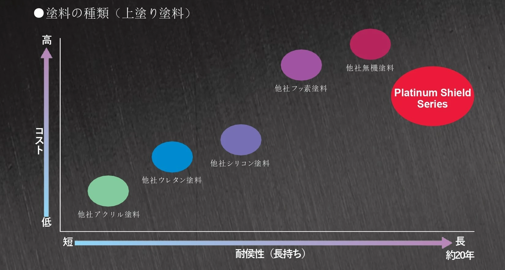 優れたコスト性