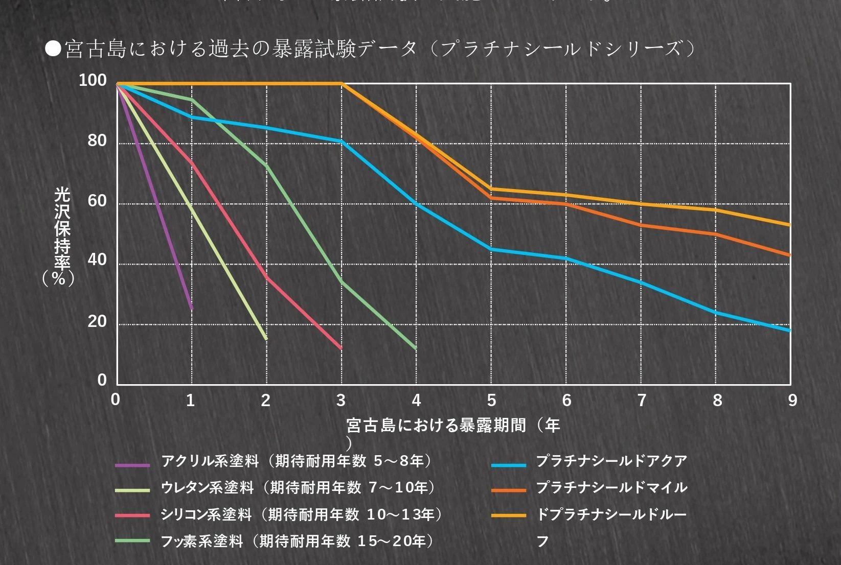揺るぎのない耐久性