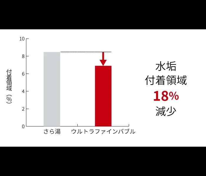 お風呂の汚れがつきにくい
